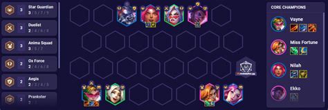 TFT Set 8 Guide: How to Play Anima Squad